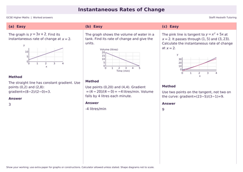 GCSE Higher Instantaneous Rates of Change | Topic Overview ...