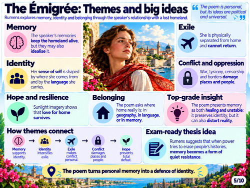 The Émigrée by Carol Rumens | AQA GCSE English Literature 8702 | Power ...