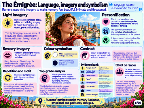 The Émigrée by Carol Rumens | AQA GCSE English Literature 8702 | Power ...