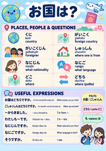 Free Beginner Japanese Vocabulary Poster: Where Are You From ...