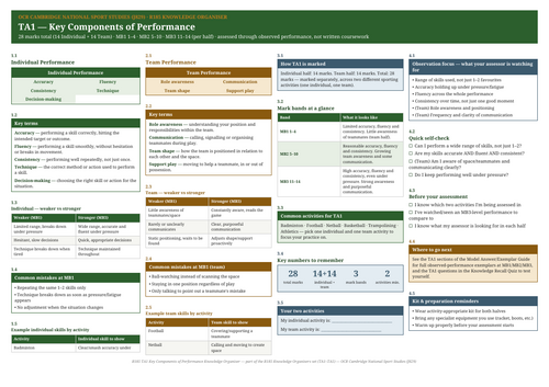 R185 TA1 Key Components of Performance | Knowledge Organiser | OCR ...