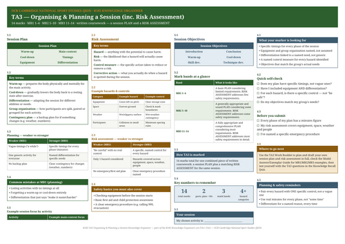 R185 TA3 Organising & Planning a Session Knowledge Organiser | OCR ...
