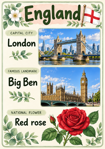 United Kingdom Display Posters | England, Scotland, Wales & Northern ...