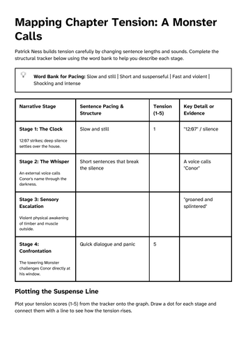 A Monster Calls – Lesson 7 | Language, Structure & Writer's Methods ...