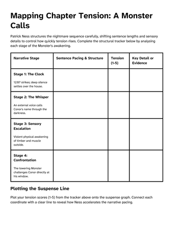 A Monster Calls – Lesson 7 | Language, Structure & Writer's Methods ...