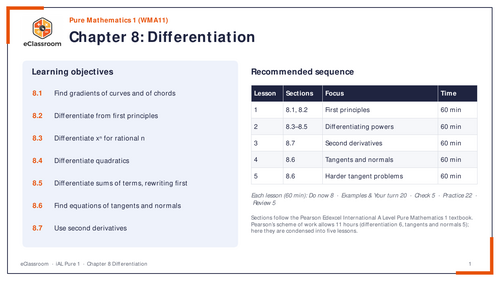 IAL Pure 1 Differentiation lesson slides | Teaching Resources