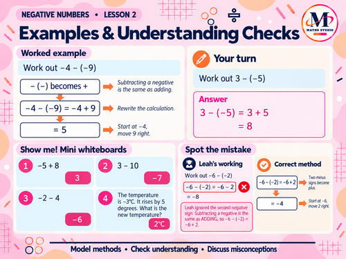 Adding & Subtracting Negative Numbers | Lesson & Activity | Teaching ...