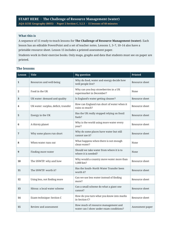 Resource Management (Water): 15 AQA GCSE Lessons