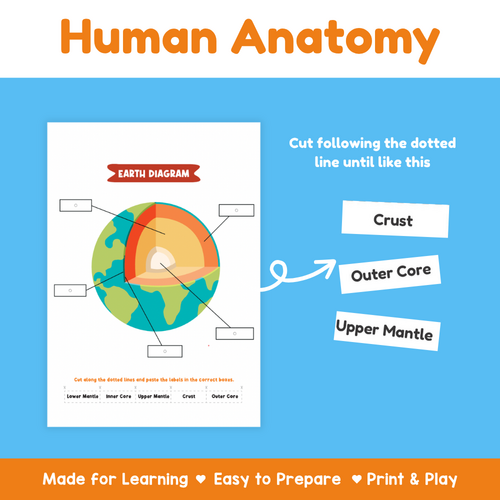 Layers of the Earth Worksheets | Earth Structure Science Activities ...