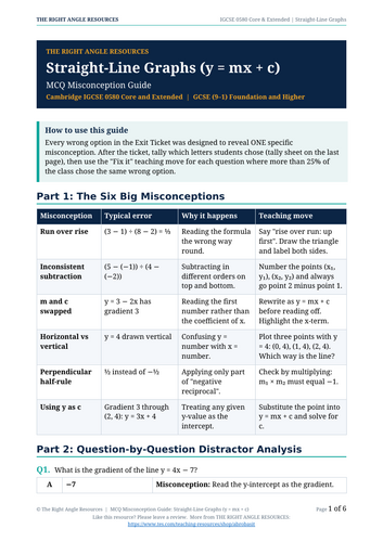 Straight-Line Graphs (y = mx + c) | Complete Pack (IGCSe 0580 / GCSE ...