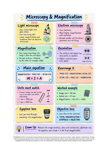 Microscopy & Magnification Revision Sticky Notes | GCSE Biology ...