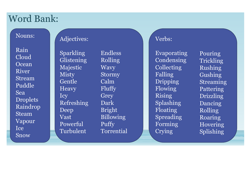 KS2 Water Poetry Unit - 2 weeks of lessons and worksheets | Teaching ...