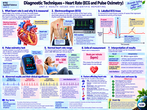 BTEC Level 3 AAQ Medical Science Unit 2 | Health Issues & Scientific ...