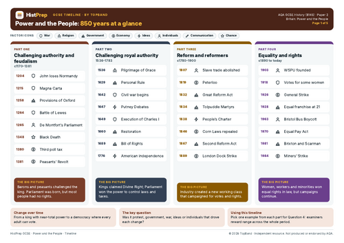 Power and the People Revision Timeline | Teaching Resources