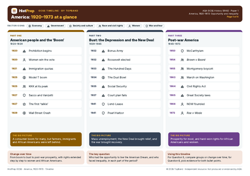America 1920–1973 Revision Timeline | Teaching Resources