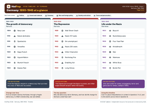 Germany 1890–1945 Revision Timeline | Teaching Resources