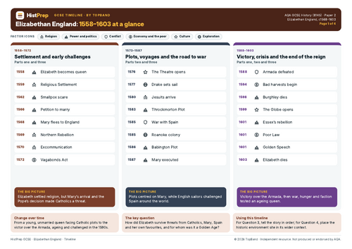 Elizabethan England Revision Timeline | Teaching Resources