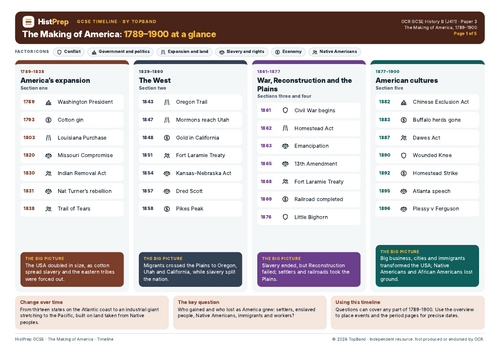Making of America Revision Timeline | Teaching Resources