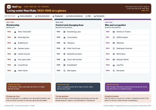 Living under Nazi Rule Revision Timeline | Teaching Resources