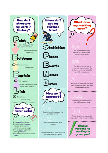 Structure strips GCSE History | Teaching Resources
