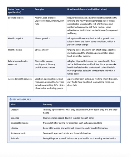 OCR Cambridge National Health & Social Care R035 | Health Promotion Campaigns | 68-Page Workbook