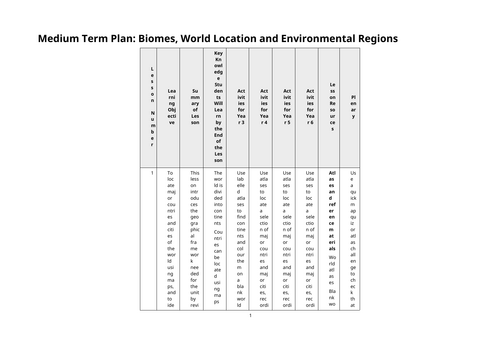 Geography - Biomes | Teaching Resources