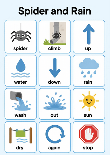 SEND Nursery Rhyme Communication Boards | Autism | AAC | Visual ...