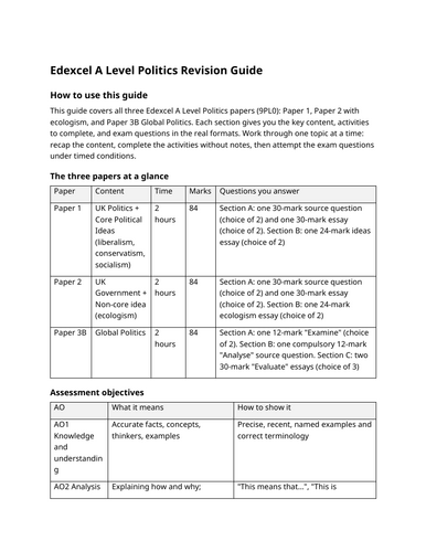 Revision Guide | Teaching Resources