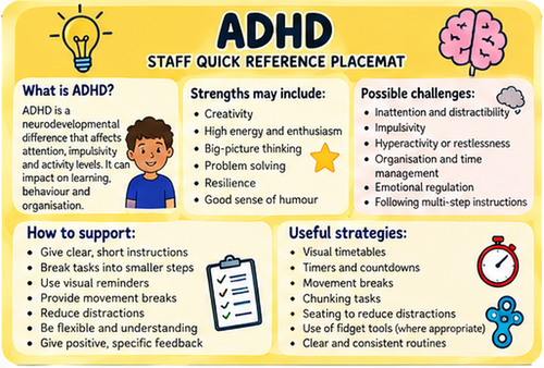 SEND Placemats | Teaching Resources