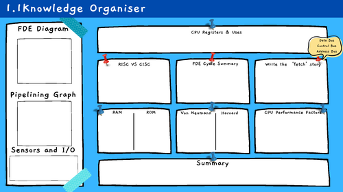 1.1 Components of a computer and their uses | Knowledge Organiser | A ...