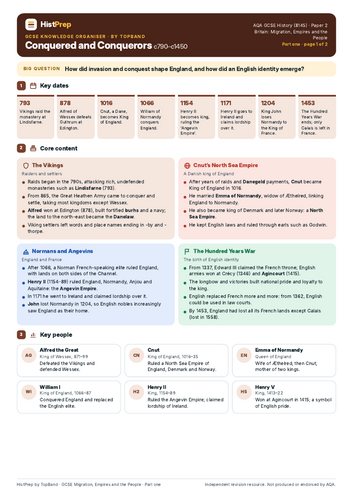 Migration, Empires and the People Knowledge Organisers | Teaching Resources