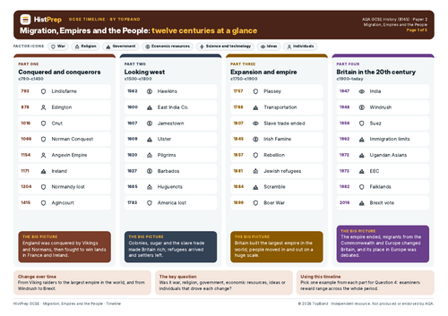 Migration, Empires and the People Revision Timeline | Teaching Resources