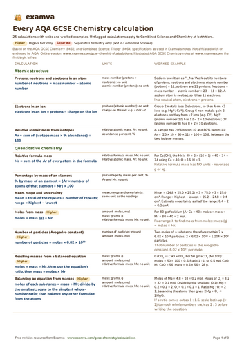Every AQA GCSE Chemistry Calculation: Equations, Units and Worked ...