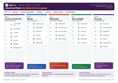 Jekyll and Hyde Plot Timeline (GCSE) | Teaching Resources