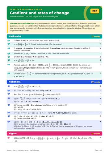 Gradient and Rates of Change: 4-Level Worksheets (N4 to Advanced Higher ...