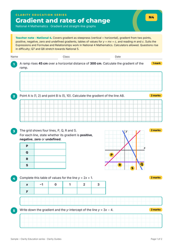 Gradient and Rates of Change: 4-Level Worksheets (N4 to Advanced Higher ...