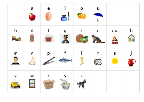 Basic Phonemic Code Sound Chart With Images ESOL Pre-Entry | Teaching ...