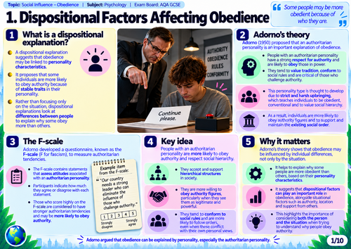 AQA GCSE Psychology | Obedience, Milgram & Adorno | 10 Visual Revision Mats