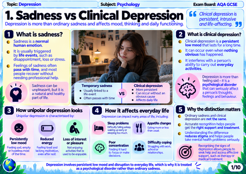 AQA GCSE Psychology | Depression: Explanations & Treatments | 20 Visual Revision Mats