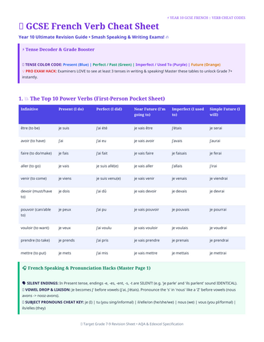 GCSE French Verbs: The Top 10 Power Verbs & Tense Cheat Sheet ...