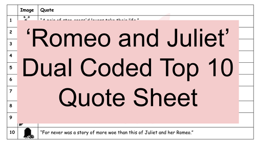 Romeo and Juliet - Top 10 quotes with dual coding | Teaching Resources