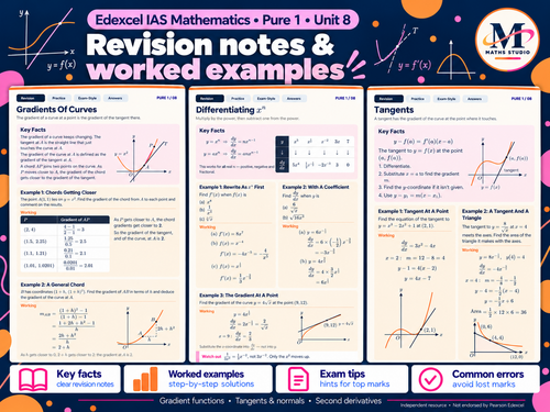Unit 8: Differentiation - Edexcel IAL Pure Maths 1 | Revision Booklet ...