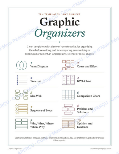 FREE Graphic Organizers 10 Templates Any Subject | Venn Diagram KWL ...