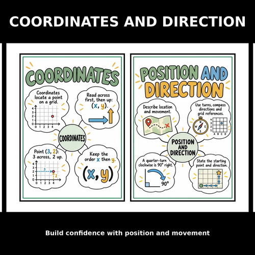 KS2 Maths Visual Revision Flashcards | 60+ Number, Fractions, Measures ...