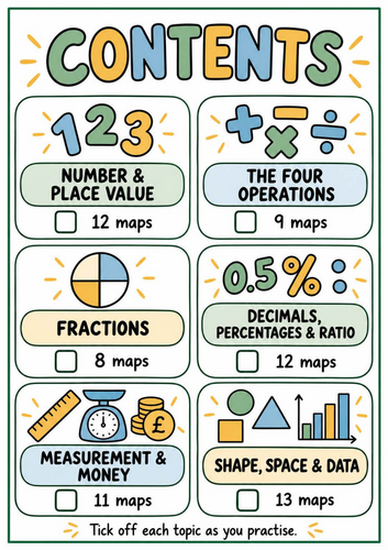 KS2 Maths Visual Revision Flashcards | 60+ Number, Fractions, Measures ...