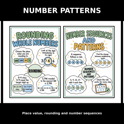 KS2 Maths Visual Revision Flashcards | 60+ Number, Fractions, Measures ...