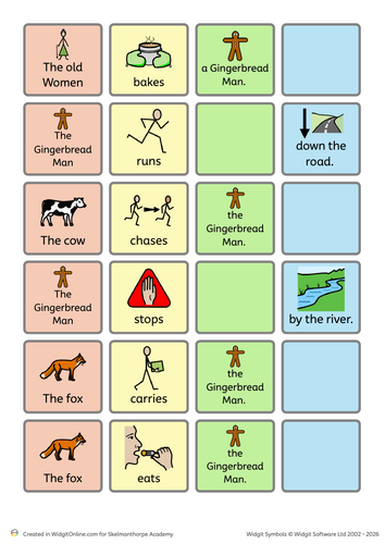 The Gingerbread Man – Drawing Club Planning & Colourful Semantics ...