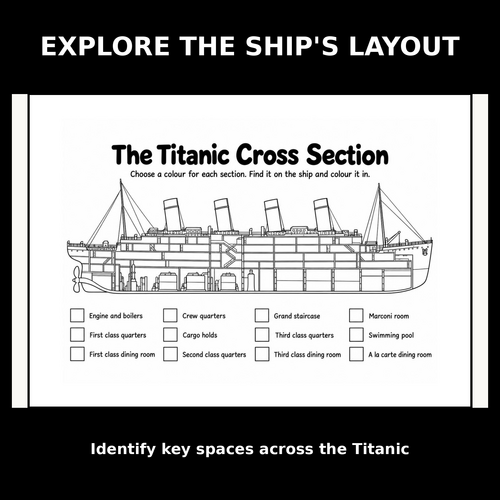 Titanic Cross-Section Labelling Worksheet | KS2 History and Colouring ...