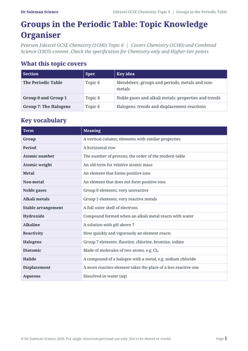 Edexcel GCSE Chemistry Topic 6 Groups in the Periodic Table Revision ...