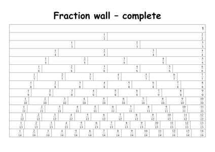 Fraction walls by primaryteacheruk - UK Teaching Resources - TES